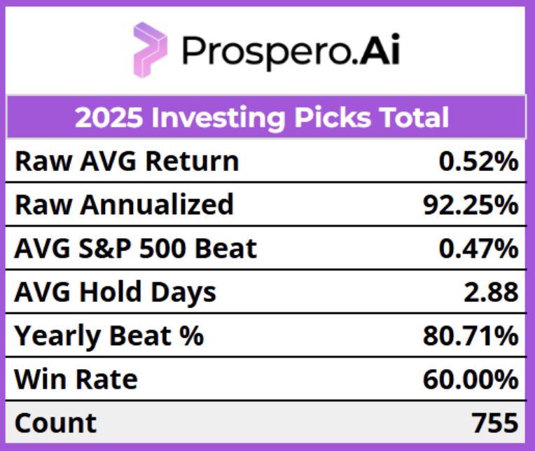Prospero just outperformed the S&amp;P 500 by 80.71% annualized during one of the toughest market stretches in years.

Here’s how they did it 🧵👇