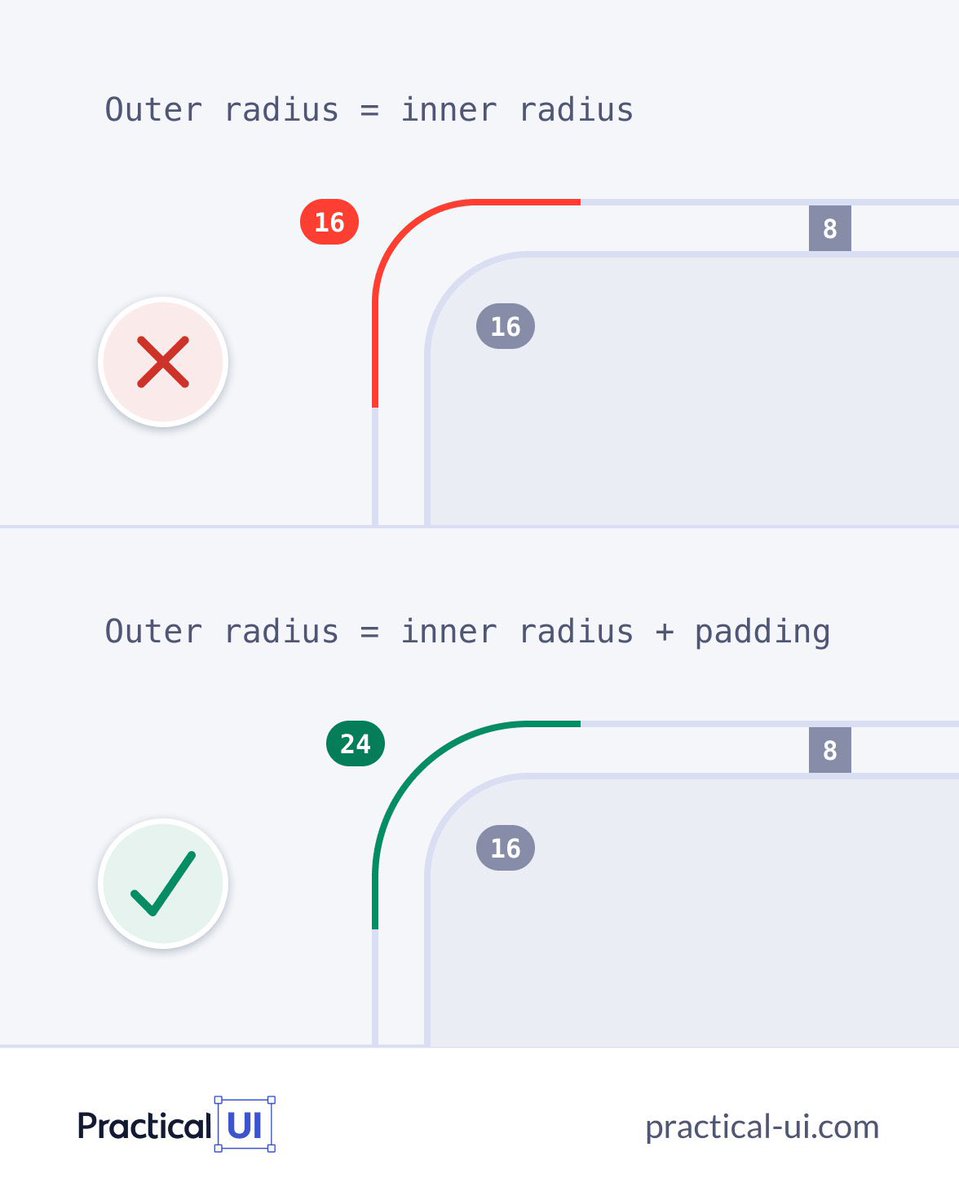 Correct corner radius: Outer = Inner + Padding. Avoid setting them equal!