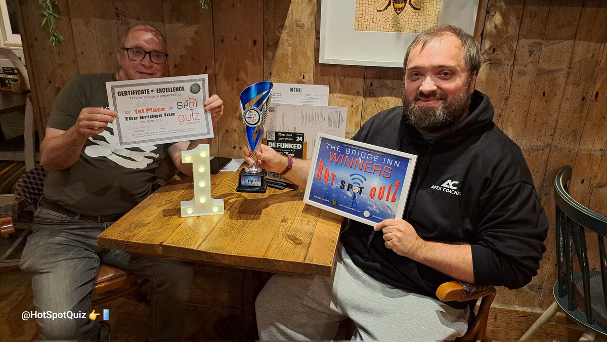 Hot Spot Quiz 1.5k tweet media