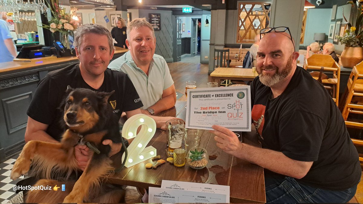 Hot Spot Quiz 1.5k tweet media