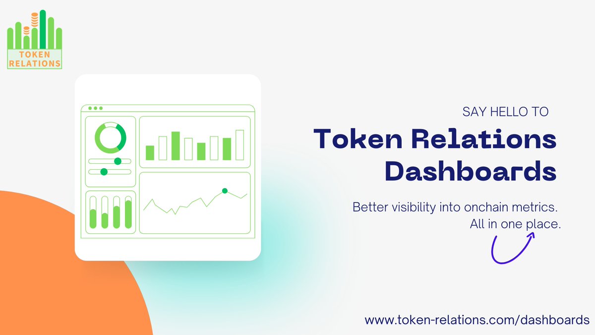 jacqmelinek's tweet image. After months of building, I’m excited to share the launch of @Token_Relations Dashboards
Crypto data is everywhere… and nowhere.
As the web3 space matures, we believe onchain data should be just as accessible and actionable as traditional financial data.
To start, we’re…