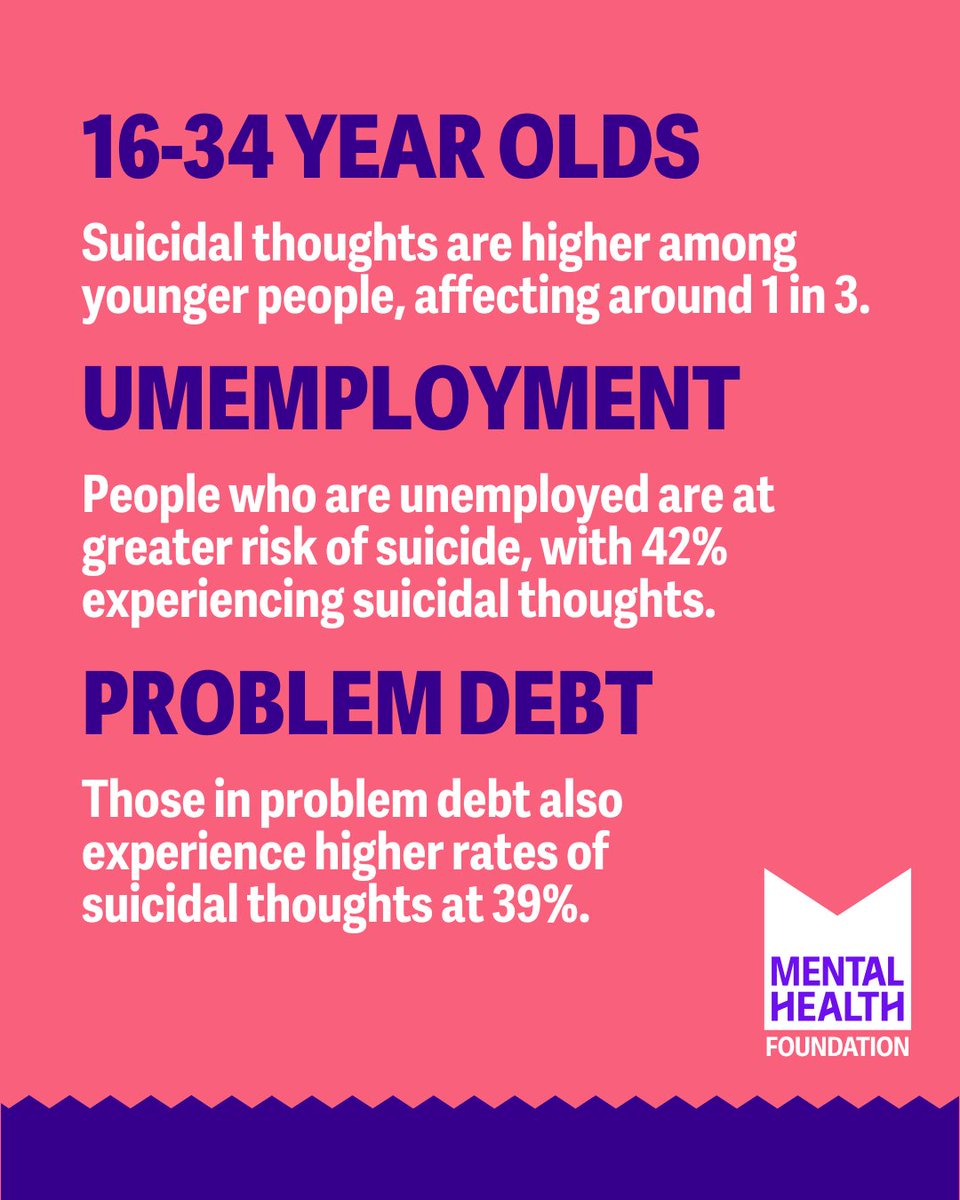 mentalhealth's tweet image. New NHS data shows that suicidal thoughts have increased in the UK. 📈
If you’re feeling suicidal, you don’t have to face it alone. 💜 Samaritans are there 24/7 on 116 123.