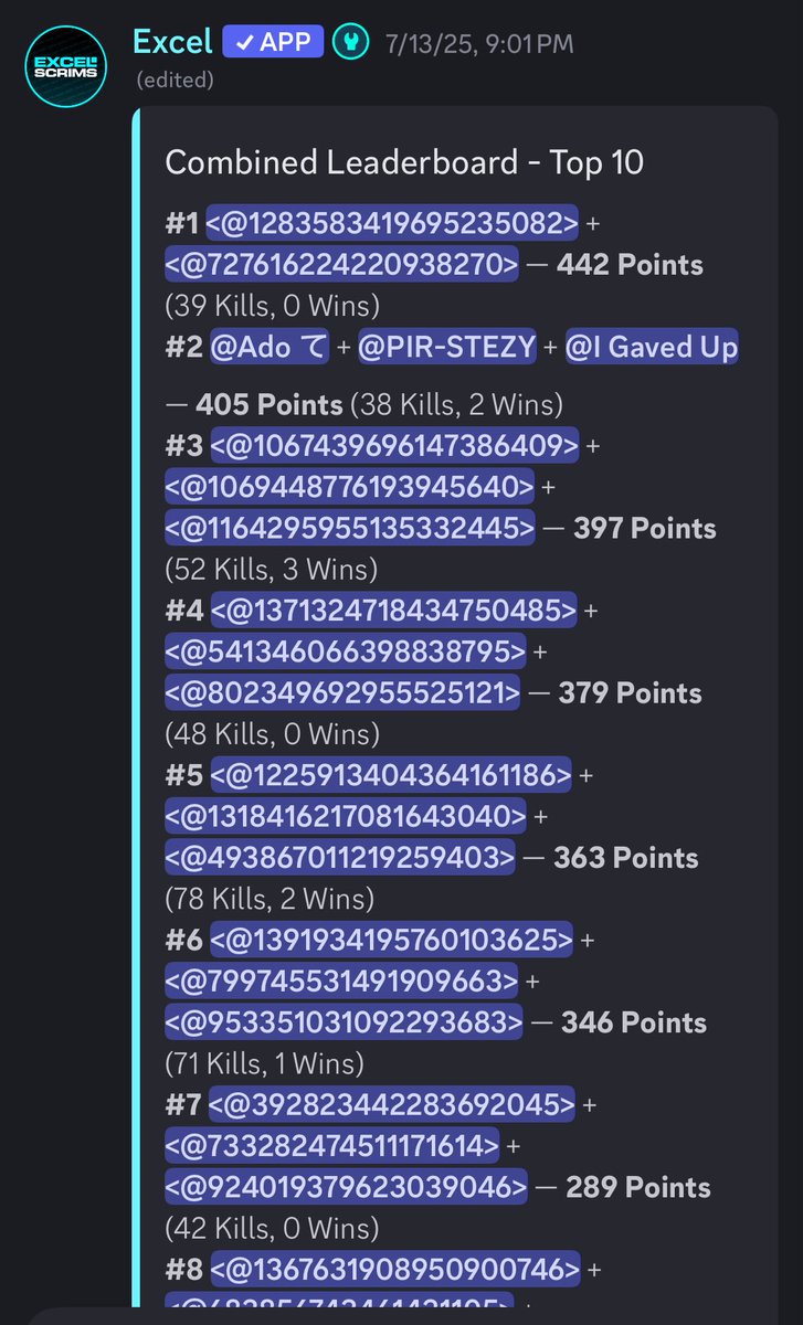 StezyFn's tweet photo. 🥈2nd Excell scrims 
$250$ 💵 https://t.co/npfKdmlYwg
