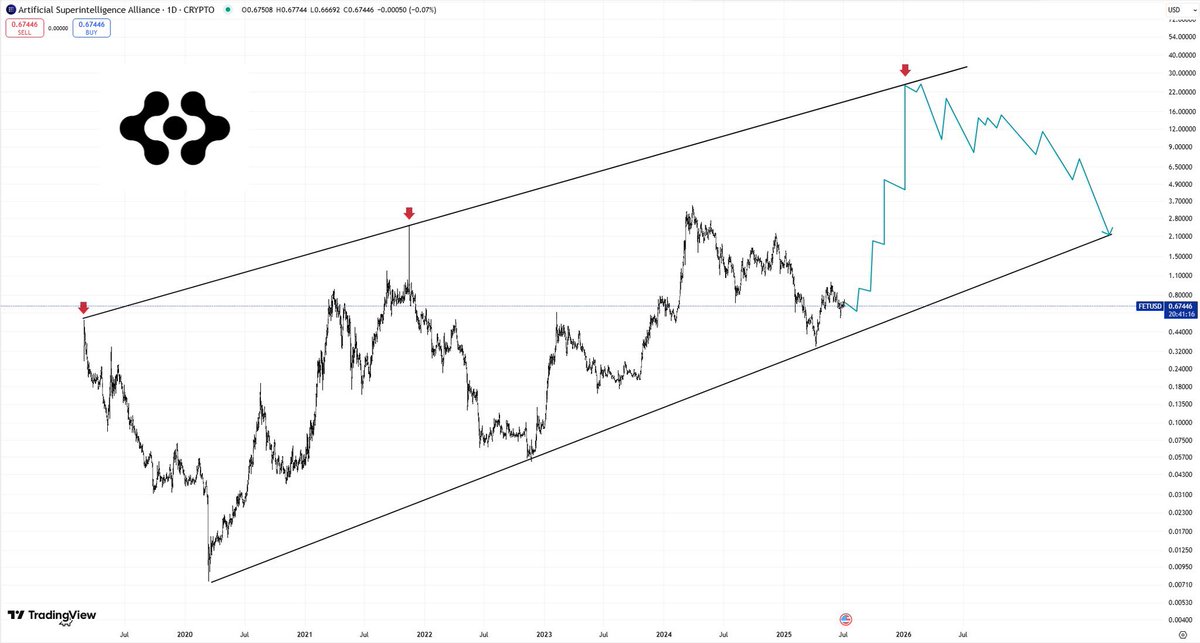 Moon₿oy⚡️ tweet media