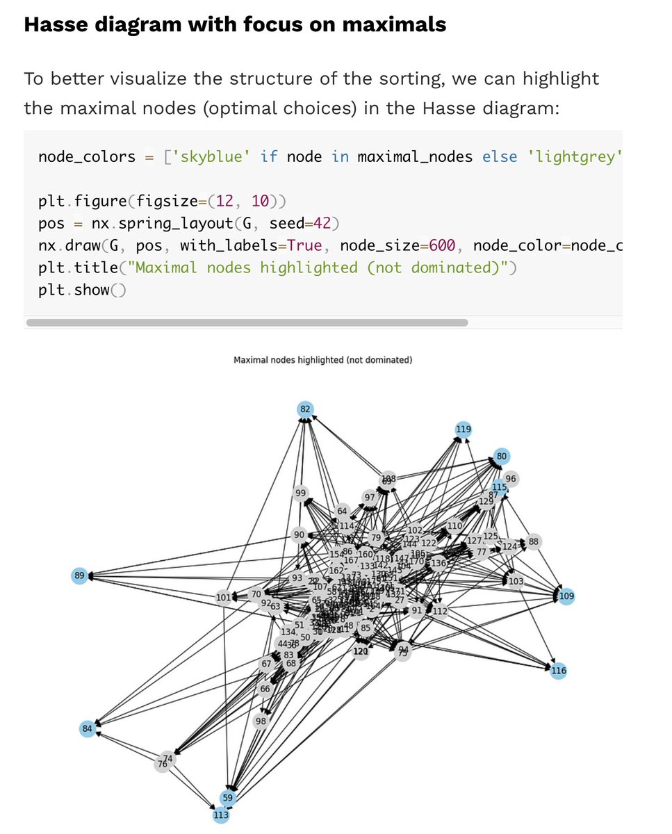 theDrewDag's tweet image. I am back posting on @TDataScience. In this post I cover POSET representations for business analytics.
POSET (partially ordered sets) representation is a strategy for comparing multidimensional data while respecting their intrinsic "incomparability" relationships.
This is often…