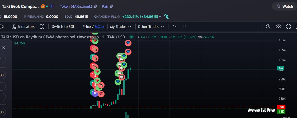 first tx with 15 solana

usual fade

warming up