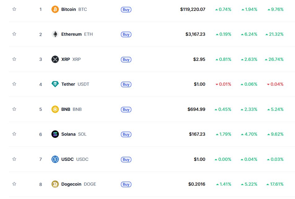 This is a beautiful sight to wake up to! I hope eth goes above its ATH soon, while i wait for that i can yap a little about <a href="/OrderlyNetwork/">Orderly</a> !