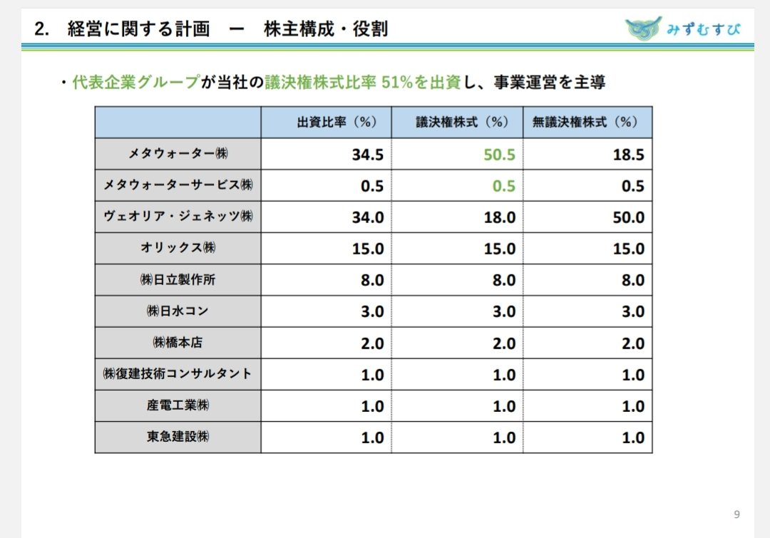 メタウォーターは日本の会社ですが