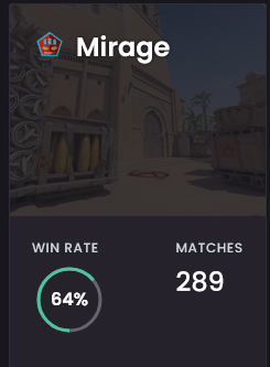 he only played 300 matches, this map needs to go