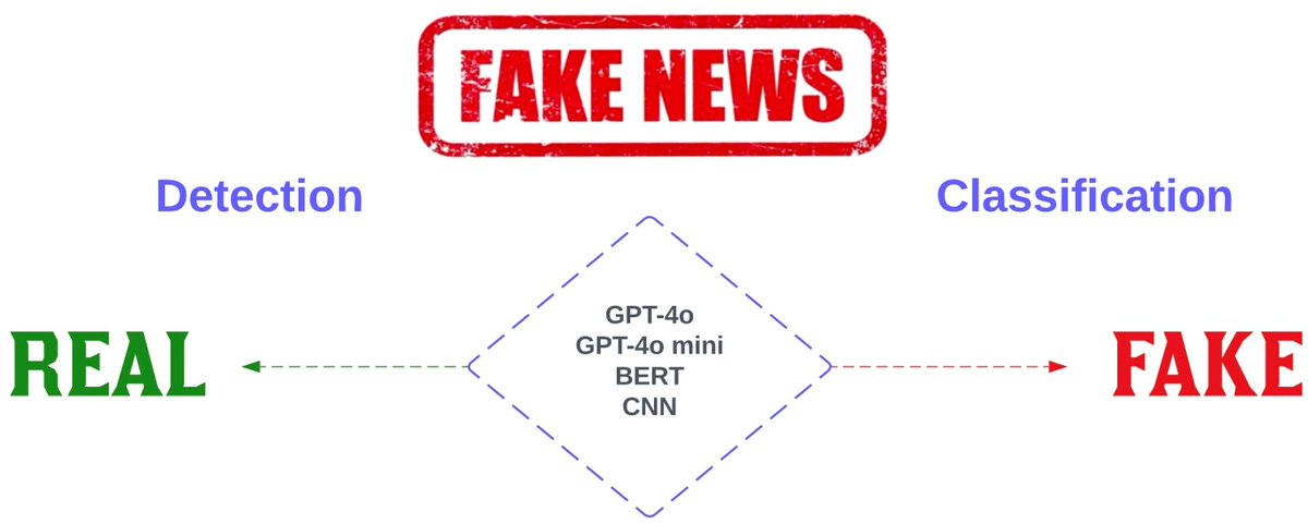 FutureInternet6's tweet image. 📢 Welcome to read the most viewed papers in the last 12 months:
Top 9️⃣: Fake News Detection and Classification: A Comparative Study of #ConvolutionalNeuralNetworks, Large Language Models, and Natural Language Processing Models
Views: 9349
🔗 mdpi.com/1999-5903/17/1…