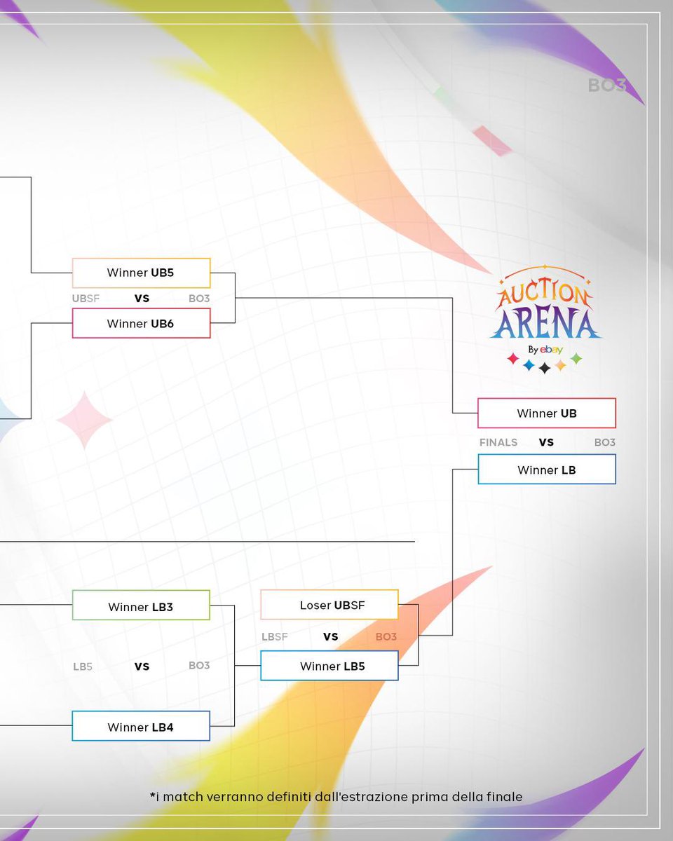 🏆 È ORA.
Oggi si chiude il cerchio. È il momento della FINALE nella Auction Arena powered by <a href="/eBay_Italia/">eBay.it</a> 

8 giocatori e il double elimination bracket, un’occasione per provarci fino all’ultimo secondo.

Solo uno porterà a casa la vittoria!

📅Oggi alle ore 16.00
