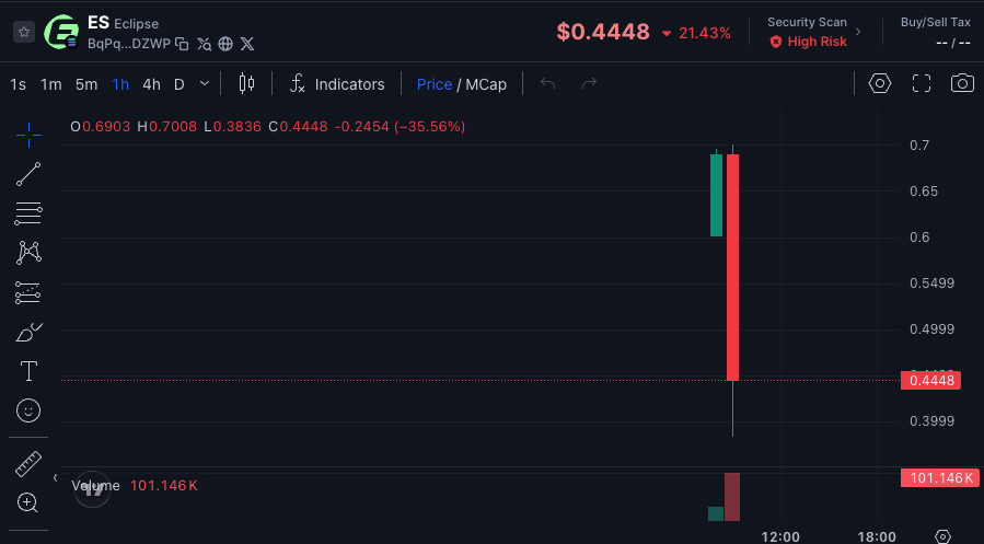 IITian_InCrypto's tweet photo. 📢 Eclipse Airdrop — Token Listed 🚀
💵 Claim and Book Profit
#eclipseAirdrop #CryptoAirdrop #testnetAirdrop https://t.co/pnzwSLBKVg