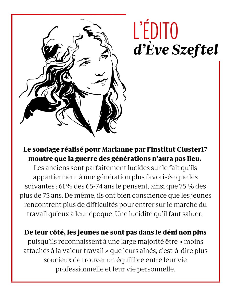🟥 En France, le niveau de vie des #retraités est légèrement plus élevé que celui des actifs, un constat parfois insupportable chez les jeunes pour qui devenir propriétaire relève d’un rêve inaccessible. 

‼️ Mais, comme le rappelle cette semaine Ève Szeftel, directrice de la
