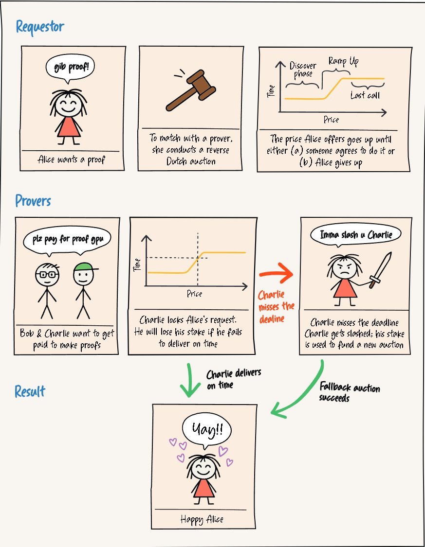 I have read the
<a href="/boundless_xyz/">Boundless</a> 

whitepaper. Here is proof