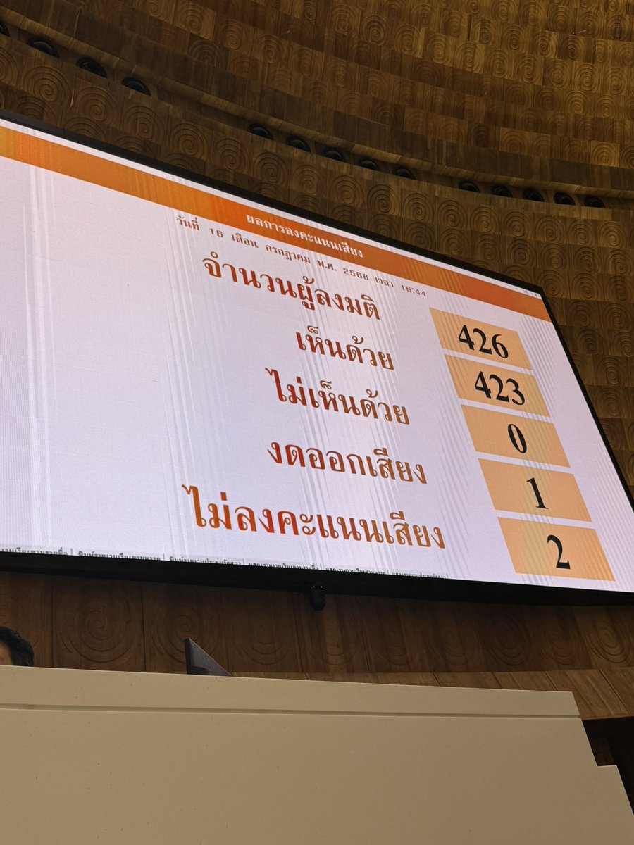 สภาผู้แทนราษฎร มีมติ ผ่านกฎหมายคุ้มครองแรงงาน
เพิ่มวันลาคลอด เป็น 120 วัน