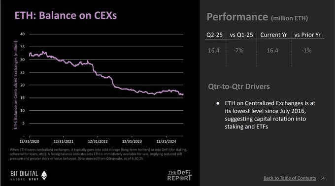 The DeFi Investor 🔎 tweet media