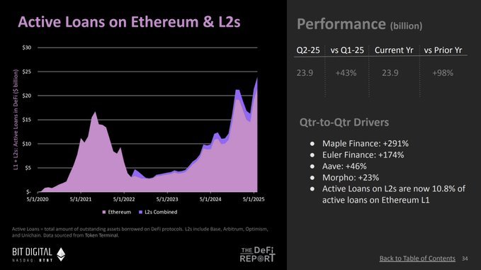 The DeFi Investor 🔎 tweet media