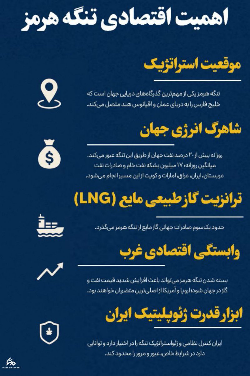 Hassn_Br's tweet image. اهمیت اقتصادی تنگه هرمز 
#بیچاره_میشوید 
#له_میشوید