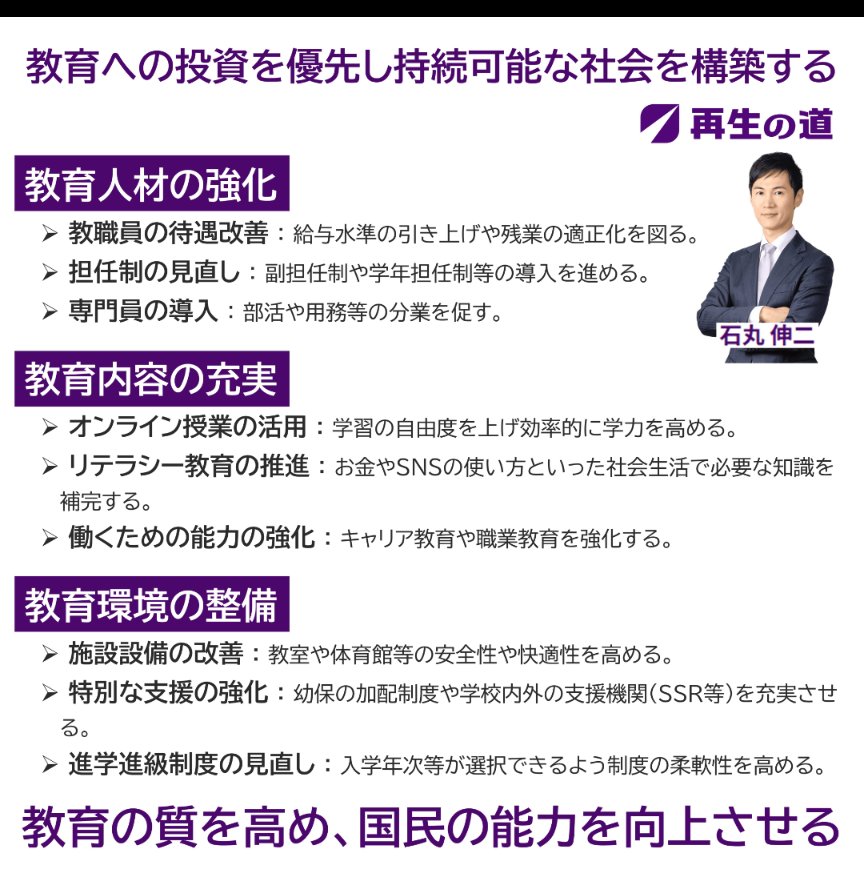 9miND15ELT7324's tweet image. 皆さん
「再生の道」ご存知ですか？

「再生の道」は
石丸伸二が立ち上げた
出来たての政党です

未来を見据えて
教育最優先で
日本を再生します

来たるべく人口減少

経済の縮小
労働力不足
インフラの崩壊
あらゆるものが失われます

全ての礎は教育
共に再生の道を歩みましょう

#比例は再生の道