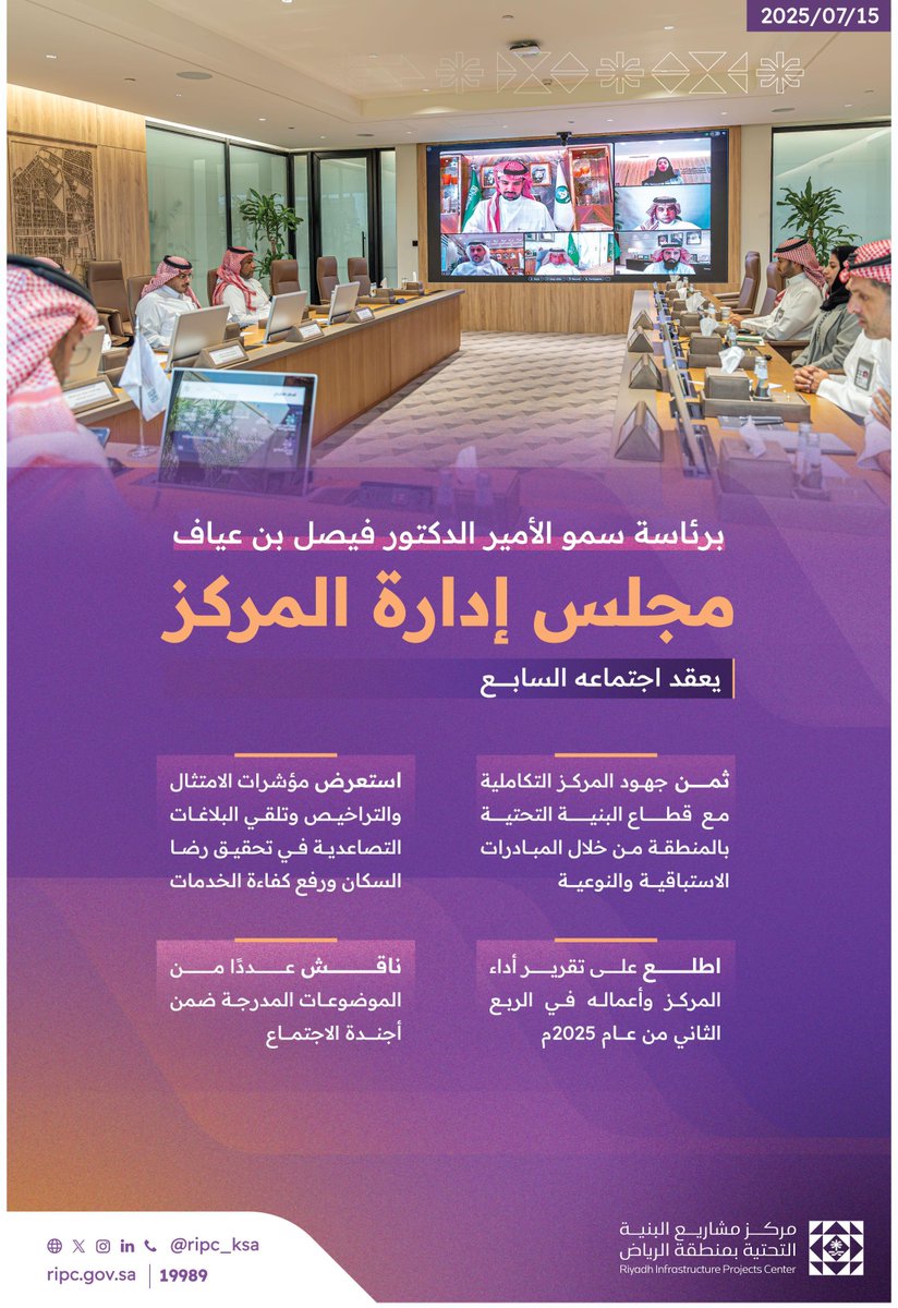 RIPC_KSA's tweet image. مجلس إدارة مركز مشاريع البنية التحتية بمنطقة الرياض يعقد اجتماعه السابع، برئاسة صاحب السمو الأمير الدكتور فيصل بن عياف رئيس مجلس إدارة المركز؛ للاطلاع على تقرير أداء المركز في الربع الثاني من عام 2025م، واستعراض جهوده للارتقاء بأعمال ومشاريع البنية التحتية بالمنطقة.