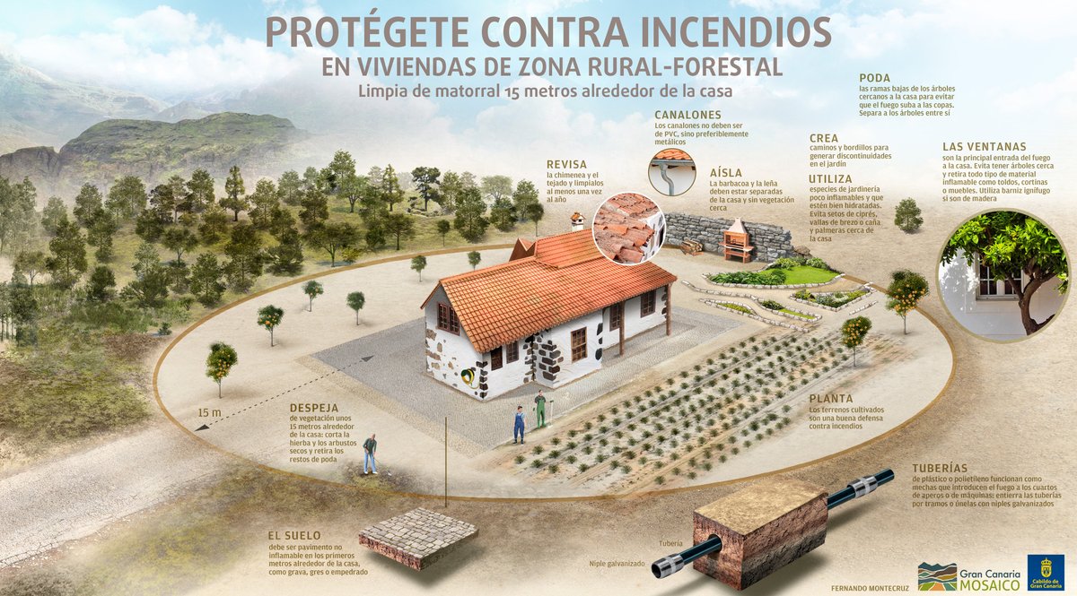 FMontecruz's tweet image. Altas temperaturas. Avisos en Canarias por vientos y temperaturas máximas. Nivel máximo de aviso: naranja. @GranCanaria_M_A @AEMET_Canarias @gcmosaico #Canarias Algunos consejos para prevenir incendios 🙂