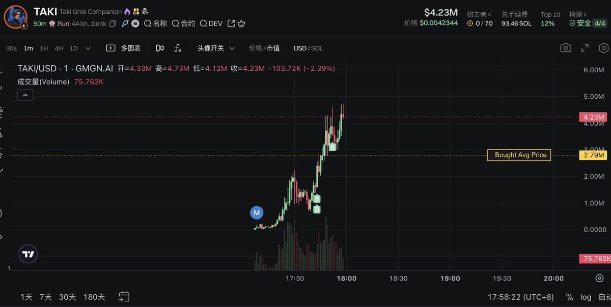 来不及解释了，grok ai伴侣男角的名字之争

老马回复了一条taki的评论
animation这家公司x账号下的男角名叫 chad

$taki $chad 几m市值
4AXnbEf3N3iLNChHL2TWHcyMnBKEvJLJ82okFFUFbonk

Akd634sRBJQWKgosKCYDKQdxNuZr5J7r2VZ2Fwxmv6Zx

风险很高，押错单边就是归零，所以两边我都买