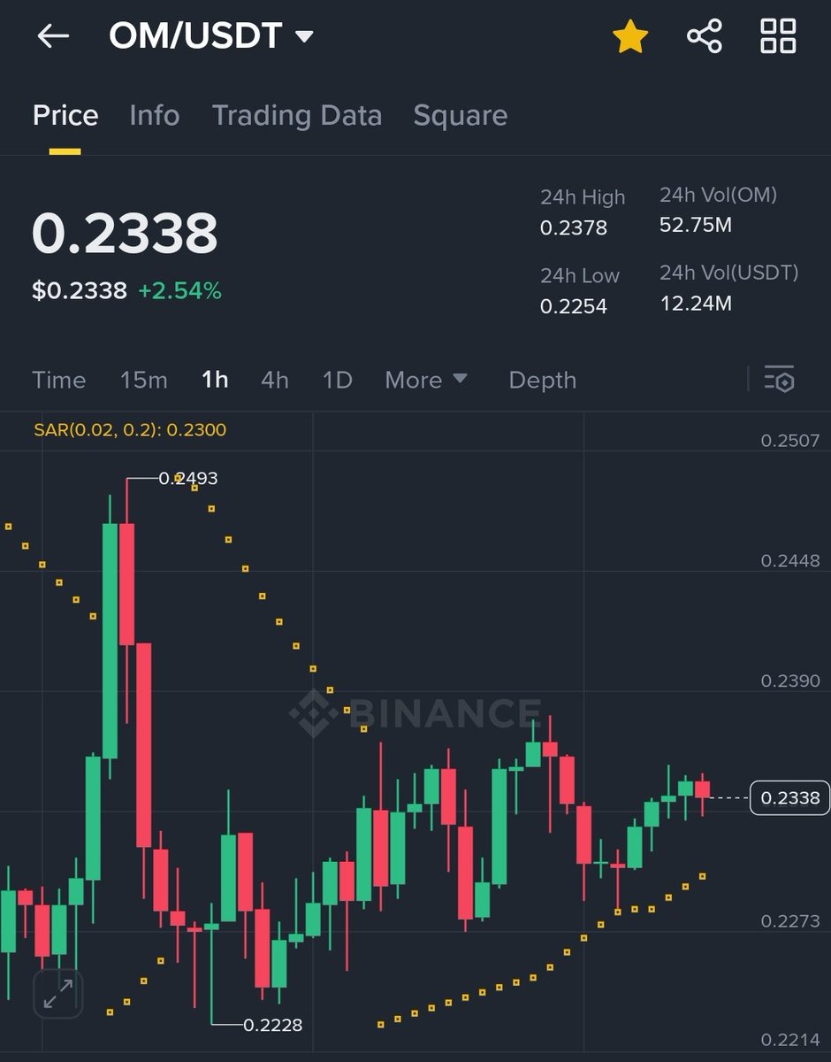 if you are of the opinion that $OM can do more say $OM if not say nay 

I vote $OM 🩷