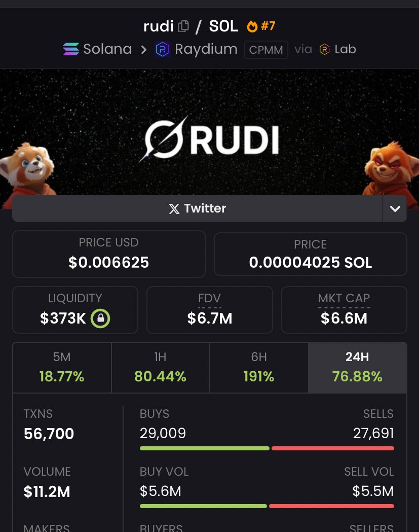 3. Gem tokenimiz $rudi hedef 10x 🚀🚀

Ca; 2rVgh6tcU1Hhk58XwD631E2D6iqLV28prSdpBXaLbonk