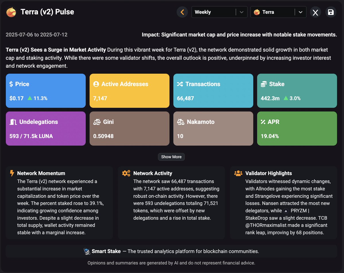 Useful AI-powered Terra Phoenix dashboard for validator insights from Smart Stake 📡