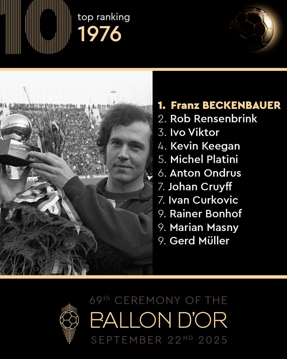 ballondor's tweet image. Franz Beckenbauer and the top 10 of the 1976 Ballon d'Or! ✨🌕
#ballondor