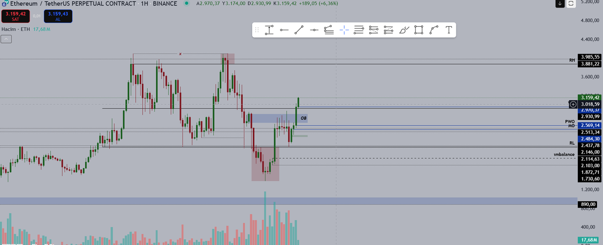 kriptonyumm's tweet photo. #Ethereum 

-hedef 3880$ ⏳ https://t.co/KRMNgqhIAd
