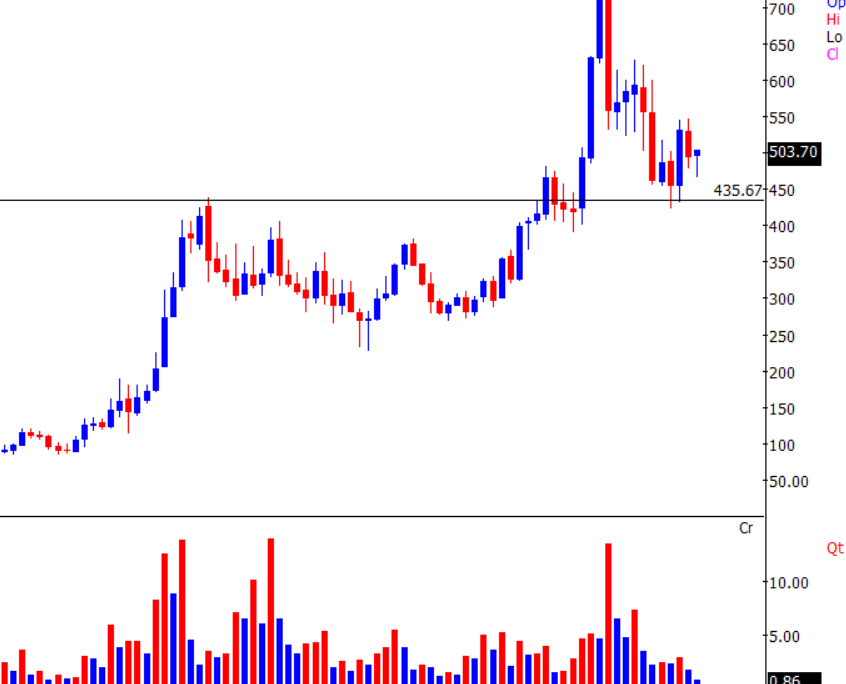Thekalal's tweet image. #GRANUELS : looking at other pharma
it seems stock formed it bottom and slowly moving upward 

#stockmarket