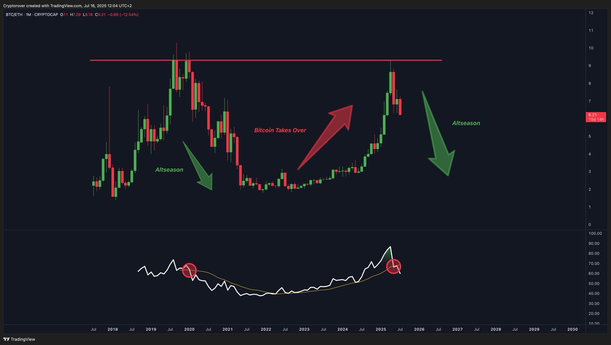 Crypto Rover tweet media