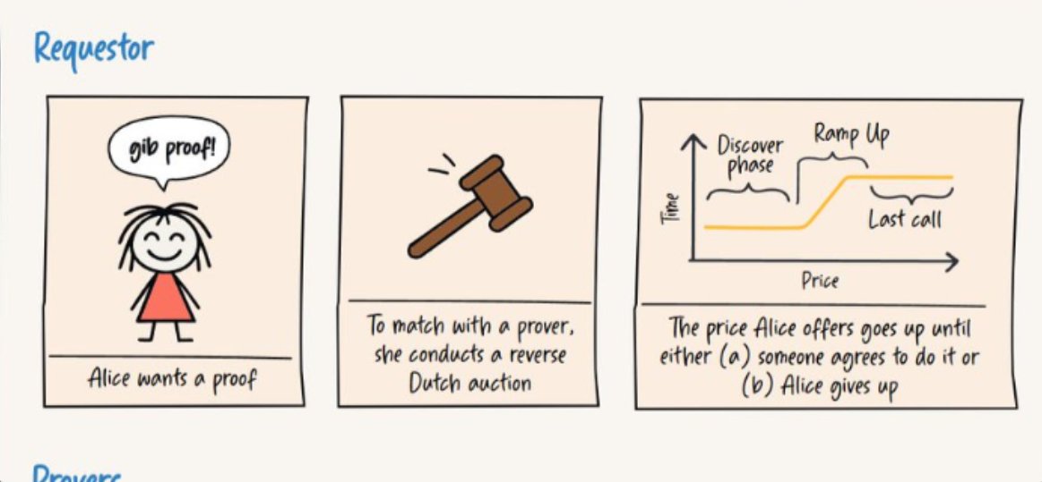 I have read the
<a href="/boundless_xyz/">Boundless</a>

xyz white paper. Here is proof: