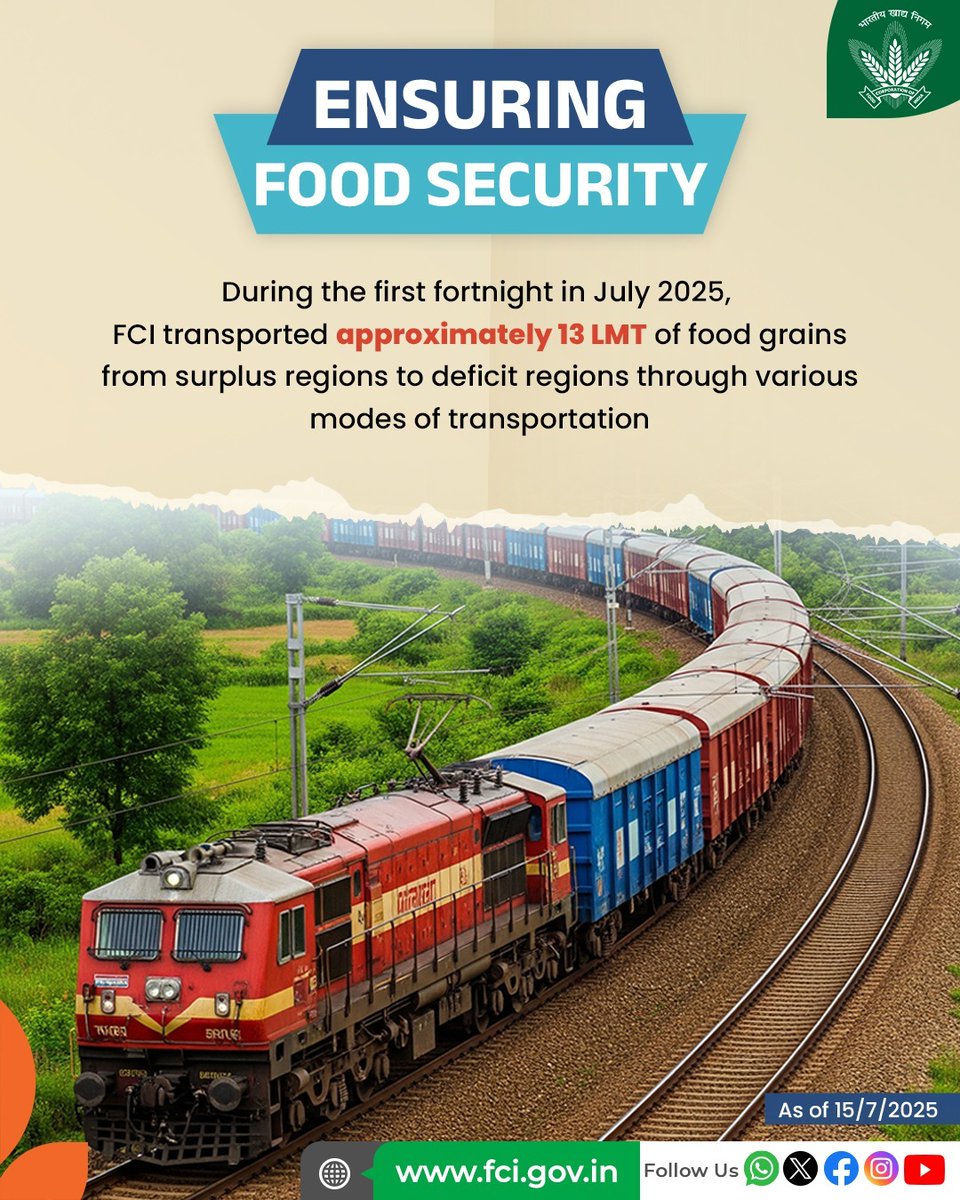 FCI's operations are crucial in maintaining food security in India by ensuring easy access to food grains for beneficiaries. 

#movement #foodsecurity