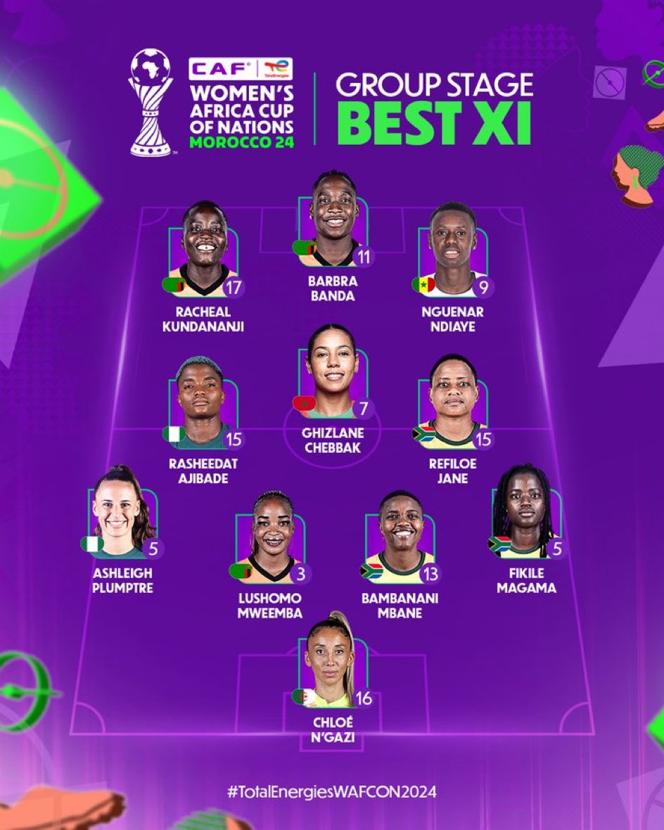 CalvinChikenge's tweet image. Zambia and South Africa dominate the WAFCON Group Stage Best XI, each with three players.
COSAFA bossing it. 😎
#TotalEnergiesWAFCON2024