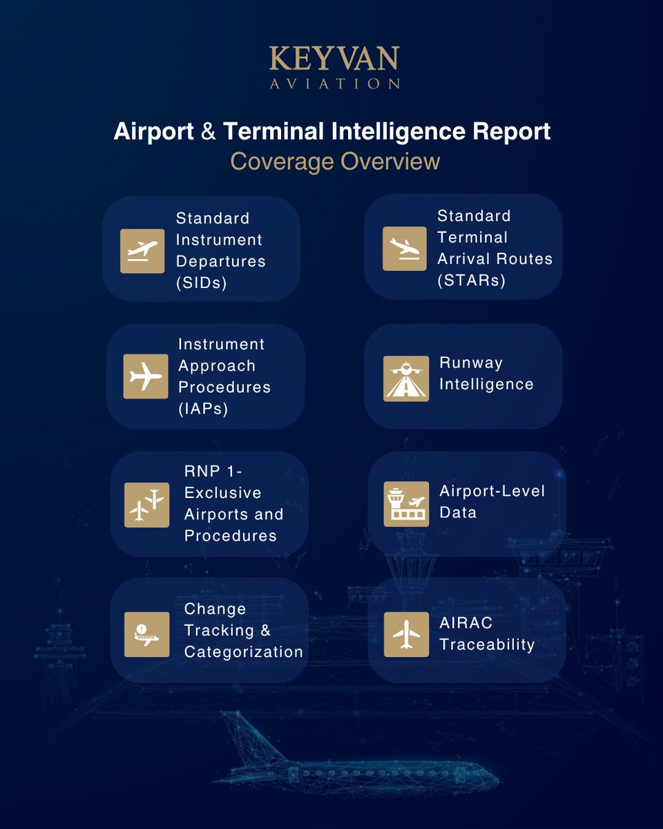 KEYVAN’s Airport and Terminal Procedure Intelligence Report delivers precisely the solution for today’s operational needs. 🛫

Designed around the AIRAC cycle, this service provides in-depth, airport specific intelligence across all phases of terminal procedures from departure to
