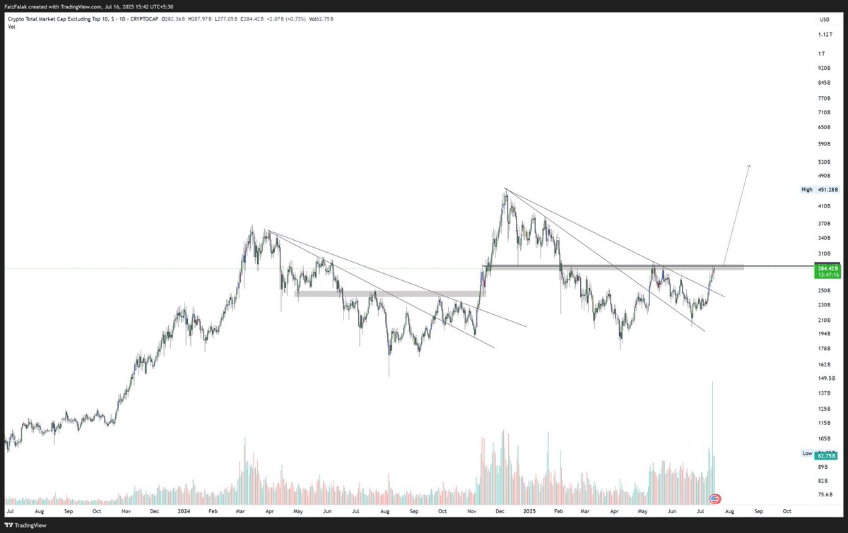 $others looks ready to Breakout