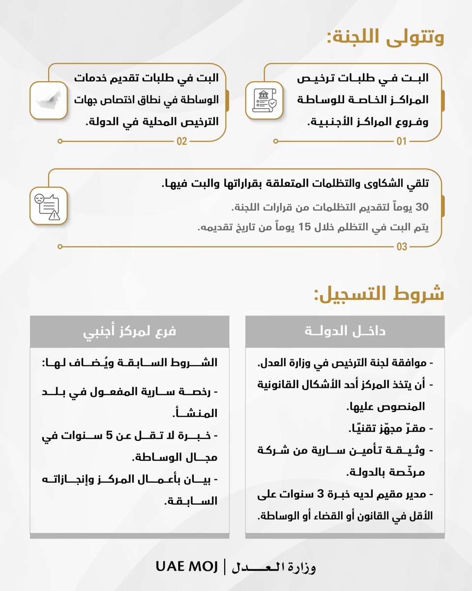 ⁨ لجنة متخصصة في وزارة العدل لمنح التراخيص لمراكز الوساطة المحلية والأجنبية

#وزارة_العدل
#مراكز_الوساطة⁩