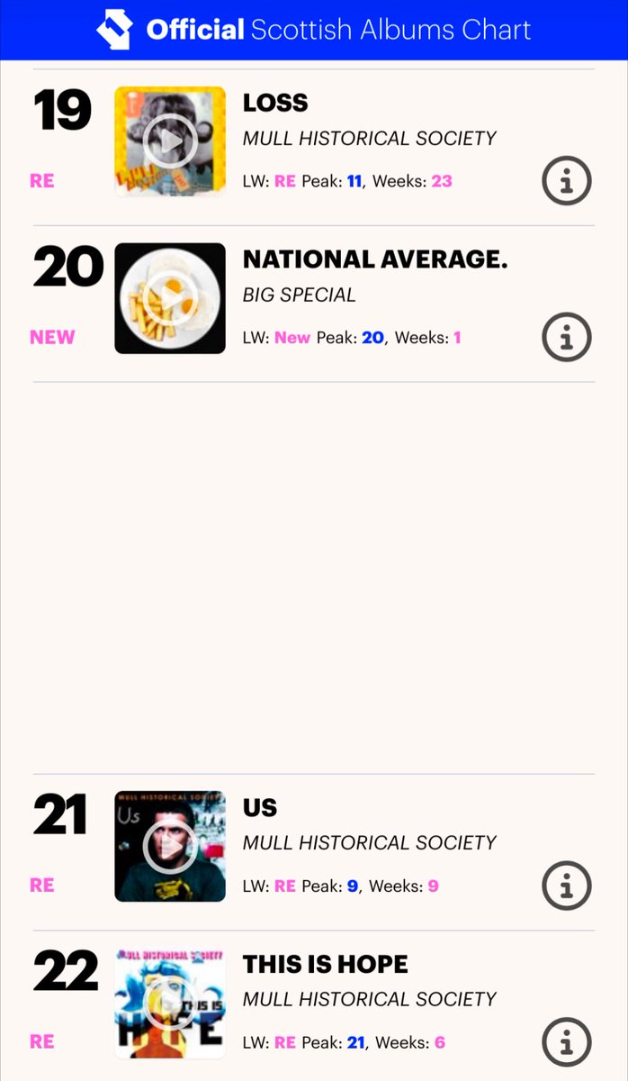 MullHistorical's tweet image. Delighted to share my first 3 @MullHistorical Society albums are in the @officialcharts Scottish Top 40/20 again! Albums reissues & Boxset with exclusive extras out now @DemonMusicGroup and *special deal on @LNFGlasgow > new and 10th MHS album in the works now & out ‘26 on LNFG!