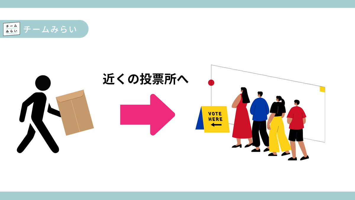 📮選挙は地元でしかできないものじゃない！
地方から都市圏に引っ越した大学生のみなさん、選挙の時どうしてる…？

🏠住民票はそのまま実家
🏙️今は下宿・大学近くに住んでる
→この場合「不在者投票」で地元に投票できます！

✅マイナポータルから投票用紙をオンライン請求