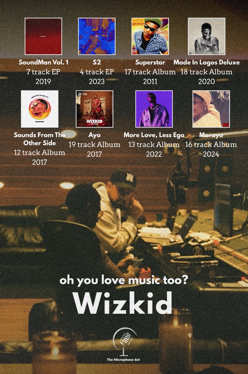 oh you love music too, <a href="/wizkidayo/">Wizkid</a>?