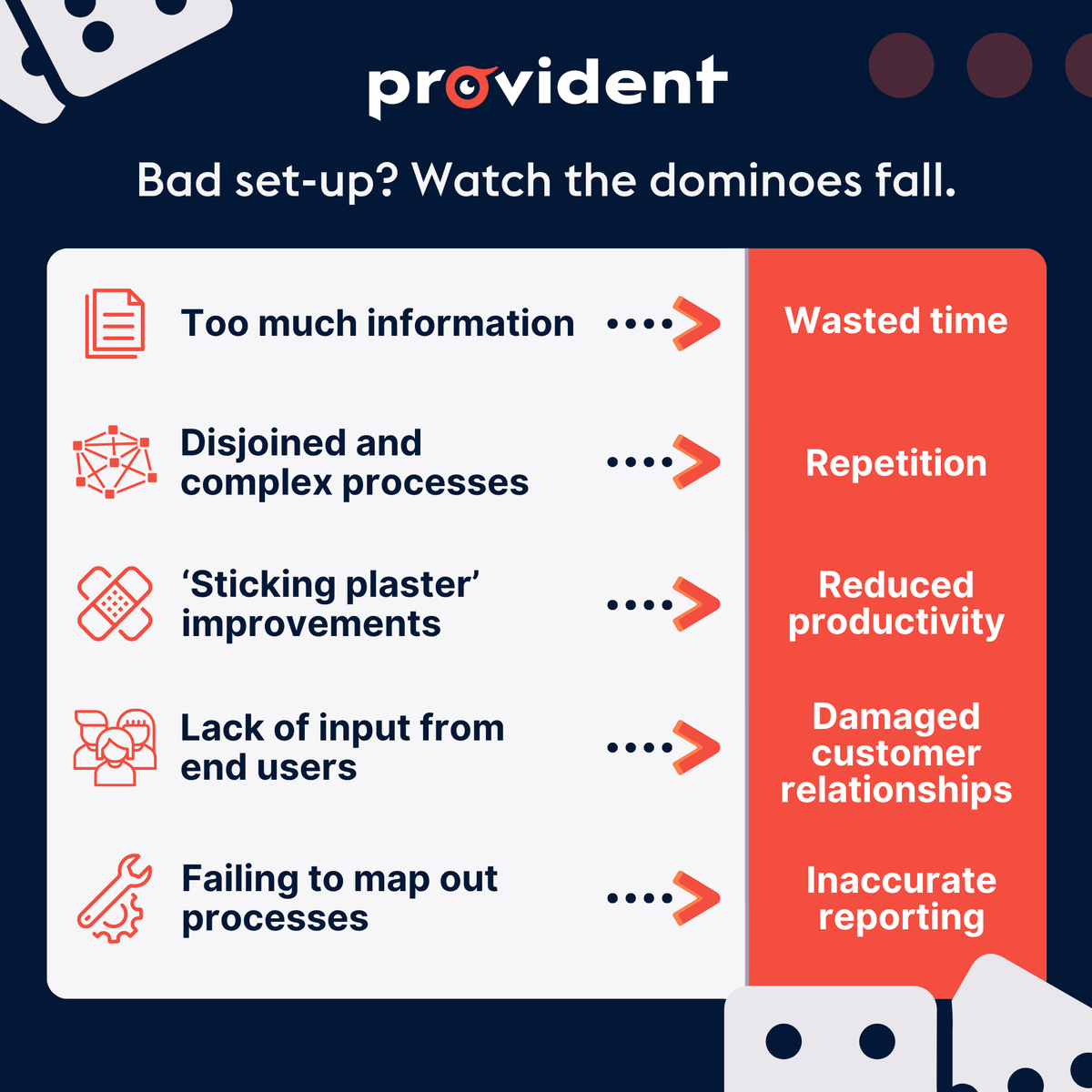 One small slip in your #CRM setup can kick off a domino effect of chaos.

Before you know it, productivity stalls and customer relationships suffer. Are any of these dominoes is tipping in your business?