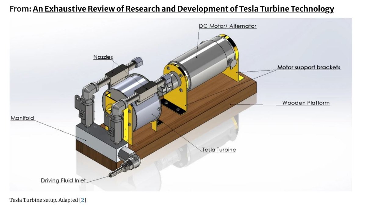 AJSE_SciEng's tweet image. ⚪️ Tesla turbines exceed 75% efficiency, gain 30% power w/ nanofluids, and scale from ORC to marine HATT. A bladeless icon reborn for the renewables era.
link.springer.com/article/10.100…
#TeslaTurbine #GreenEnergy #MicroCHP #FluidTech #EnergySystems