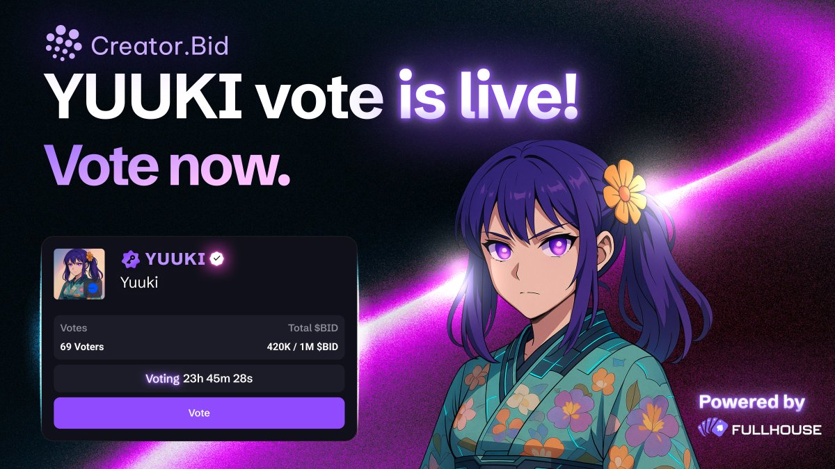 CreatorBid's tweet image. YUUKI is live for voting ⬆️
@Full_House_GG has already surpassed the 1M BID threshold, showing strong conviction from the bidders community:
creator.bid/agents/6876646…
There are still a few hours left to vote. While the launch is already confirmed, casting your vote is a…