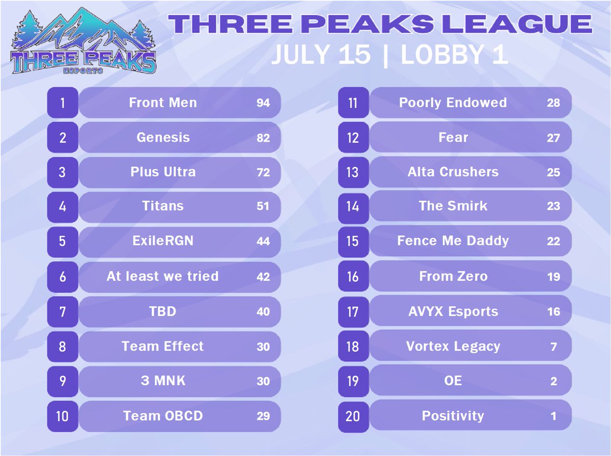 ThreePeaksEsports tweet media