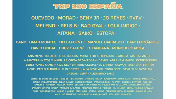 🧵¿Quiénes lideran el consumo musical en España en 2025?

Me topé con datos del streaming nacional, elaborados por <a href="/VNegro2/">Vinilo Negro</a>, y he intentado analizarlos en función de varias variables.

Spoiler: La industria es joven, urbana y muy masculinizada. Abro hilo 👇.