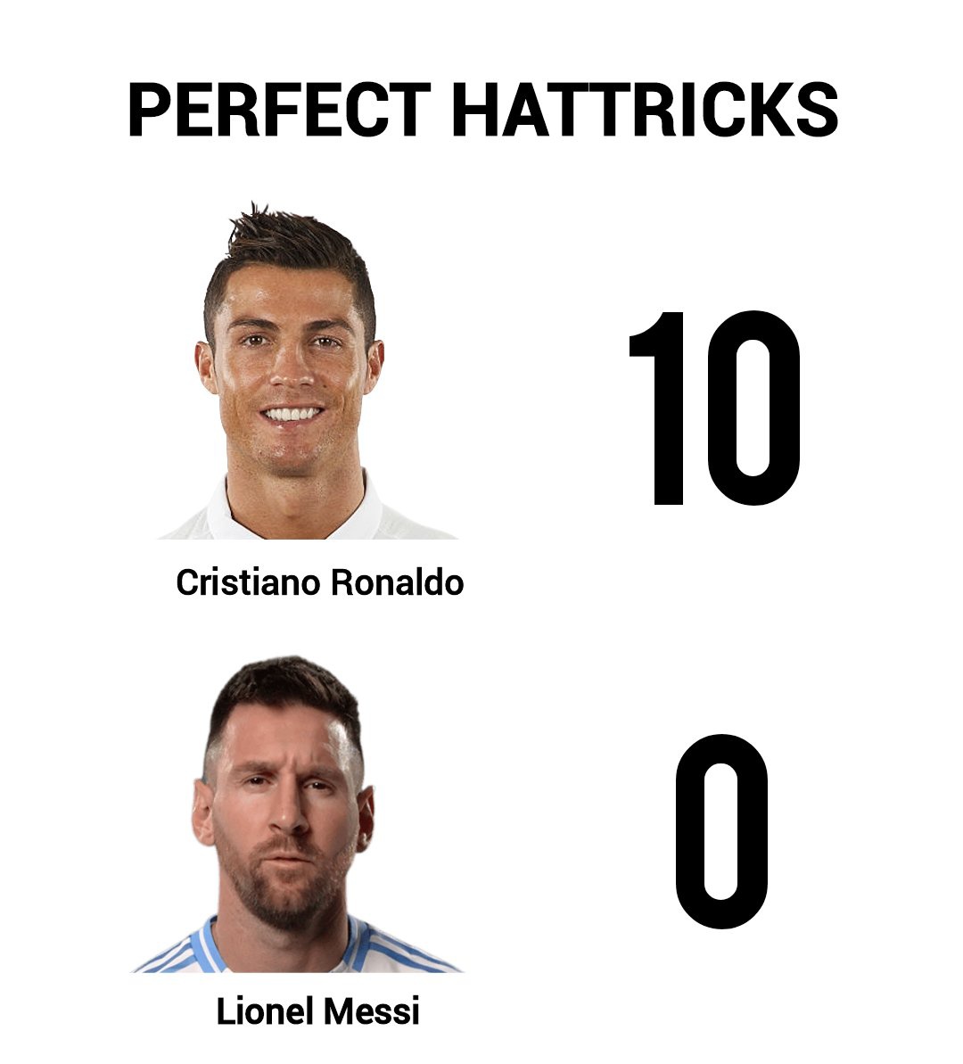 Why no one talks about perfect hattricks