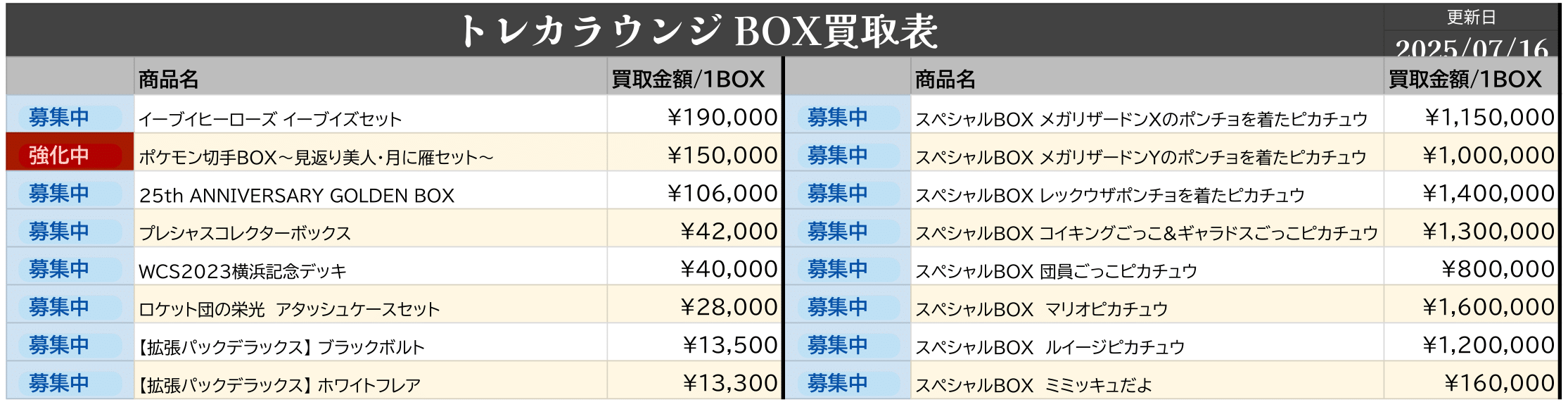 匿名配送　winner トレカ　まとめ売り トレカラウンジ on X: 
