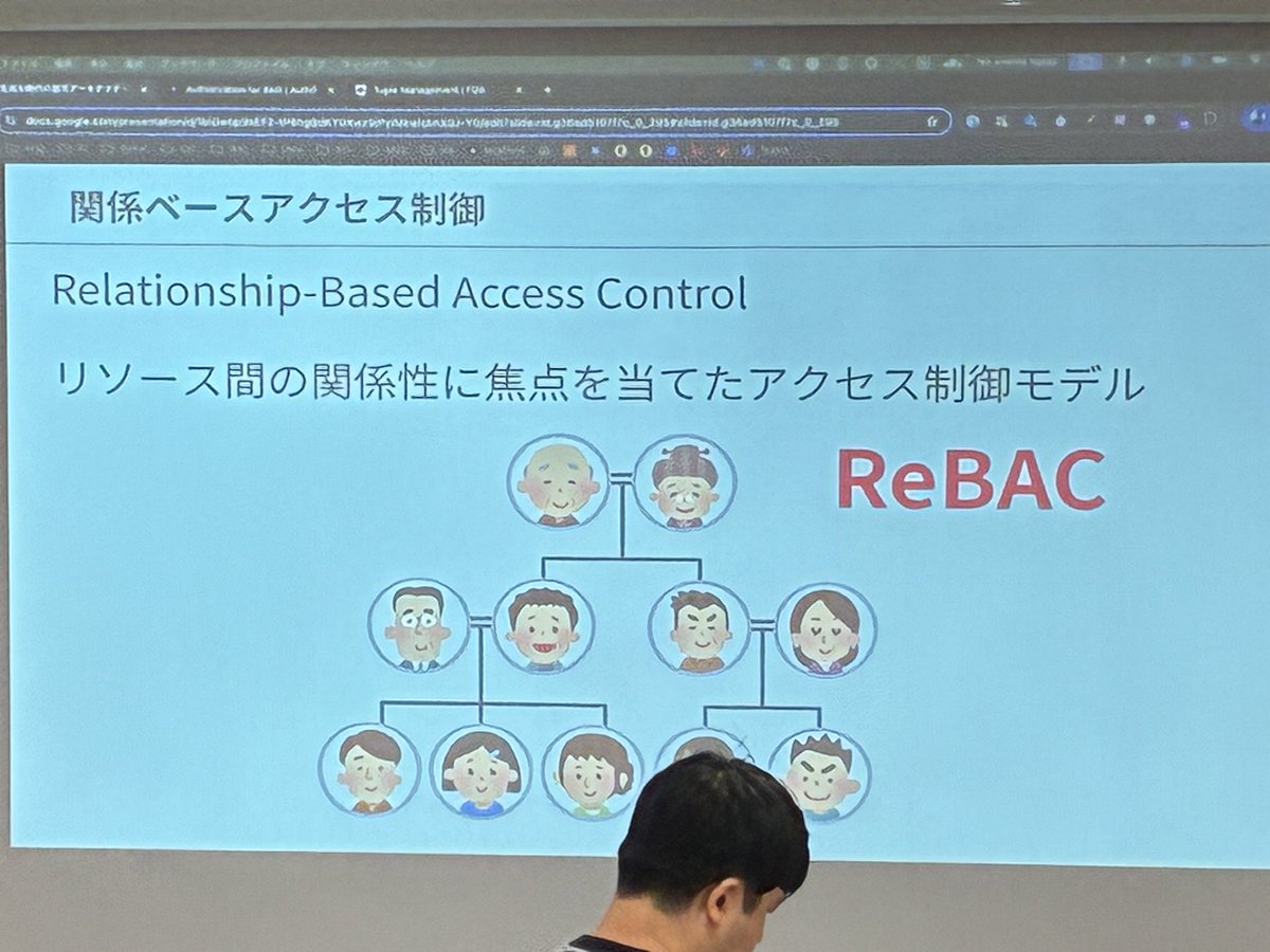 Neri78's tweet image. このスライドいいなあw
#auth0 #ReBAC